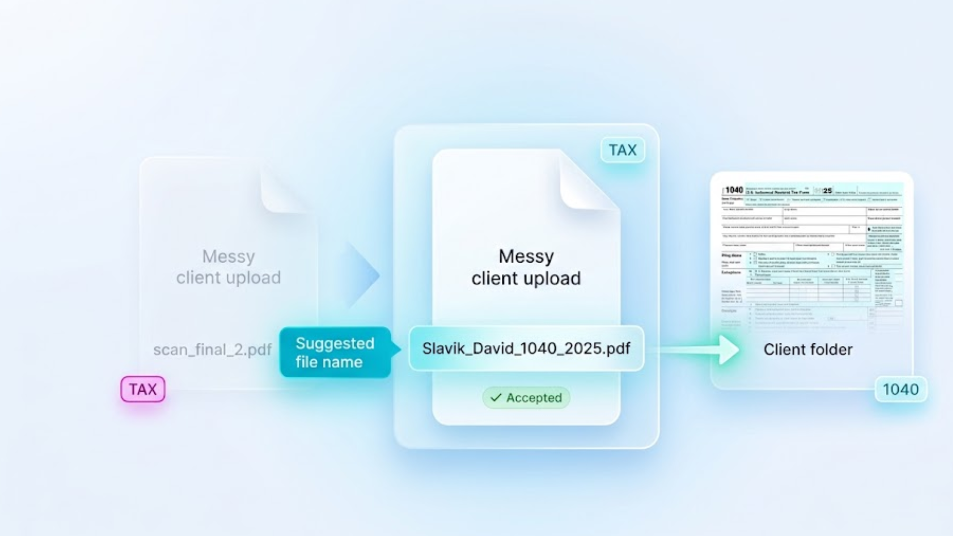 Diagram of a messy file upload being renamed and filed into a client's tax folder.