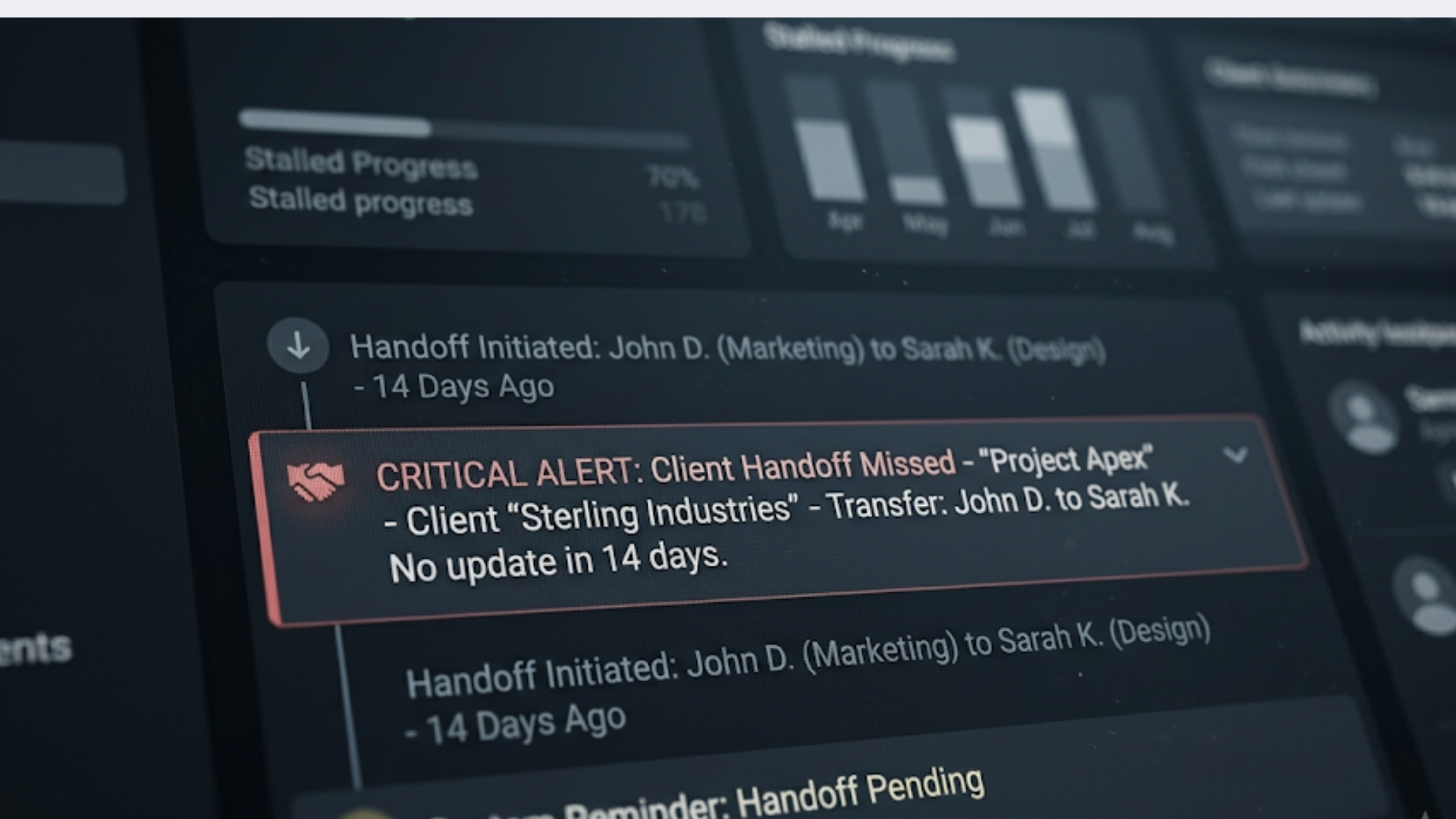 Dashboard showing a critical alert for a stalled client handoff with no update in 14 days.