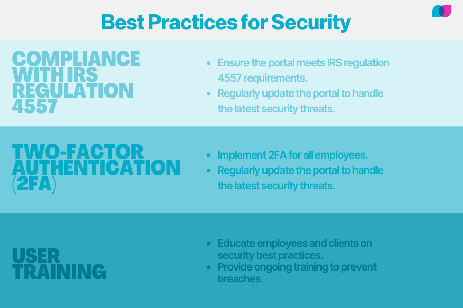 Graphic of best practices for security when using a client portal for accountants.