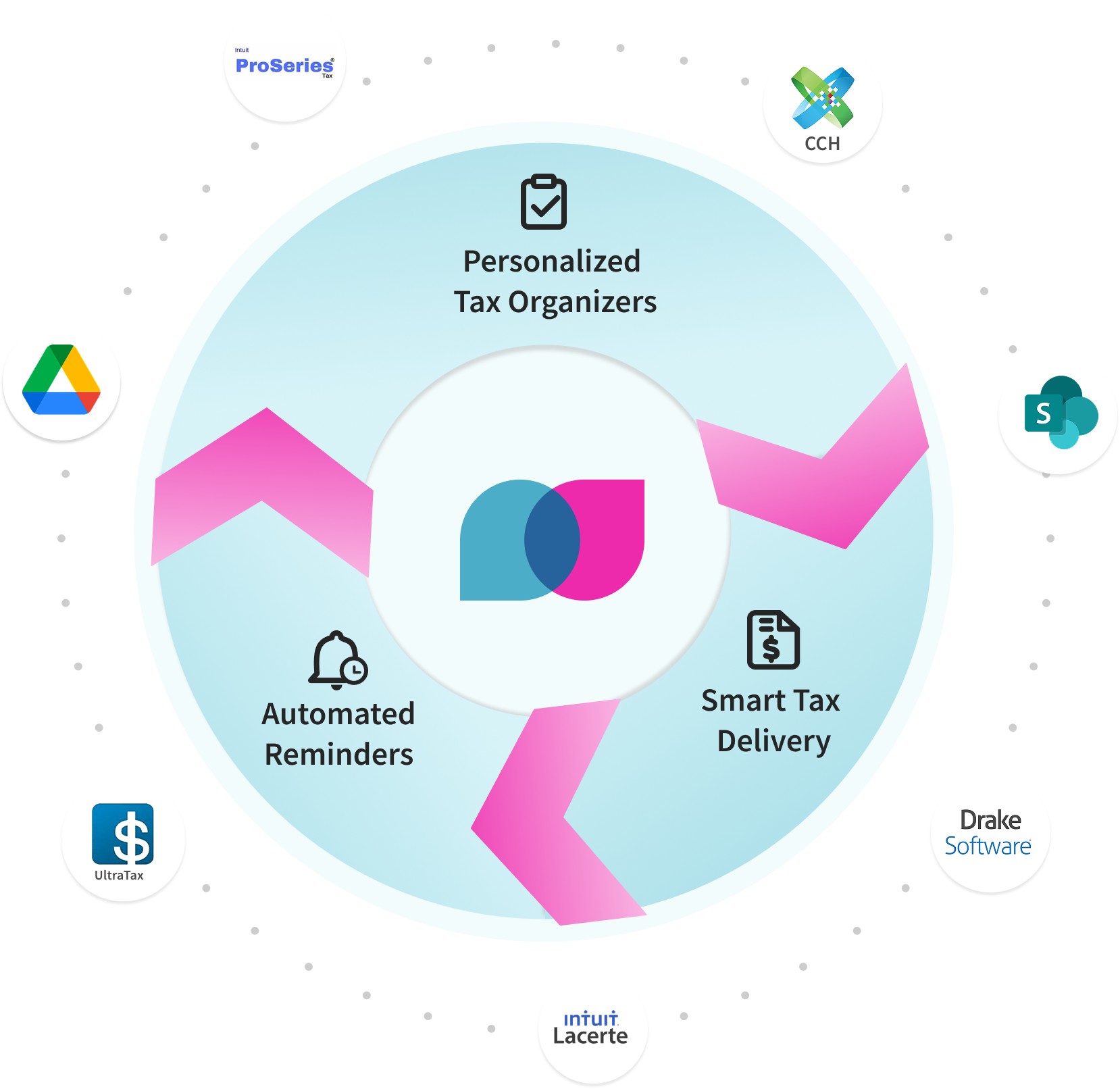 Liscio tax workflow: organizers, delivery, and tracking